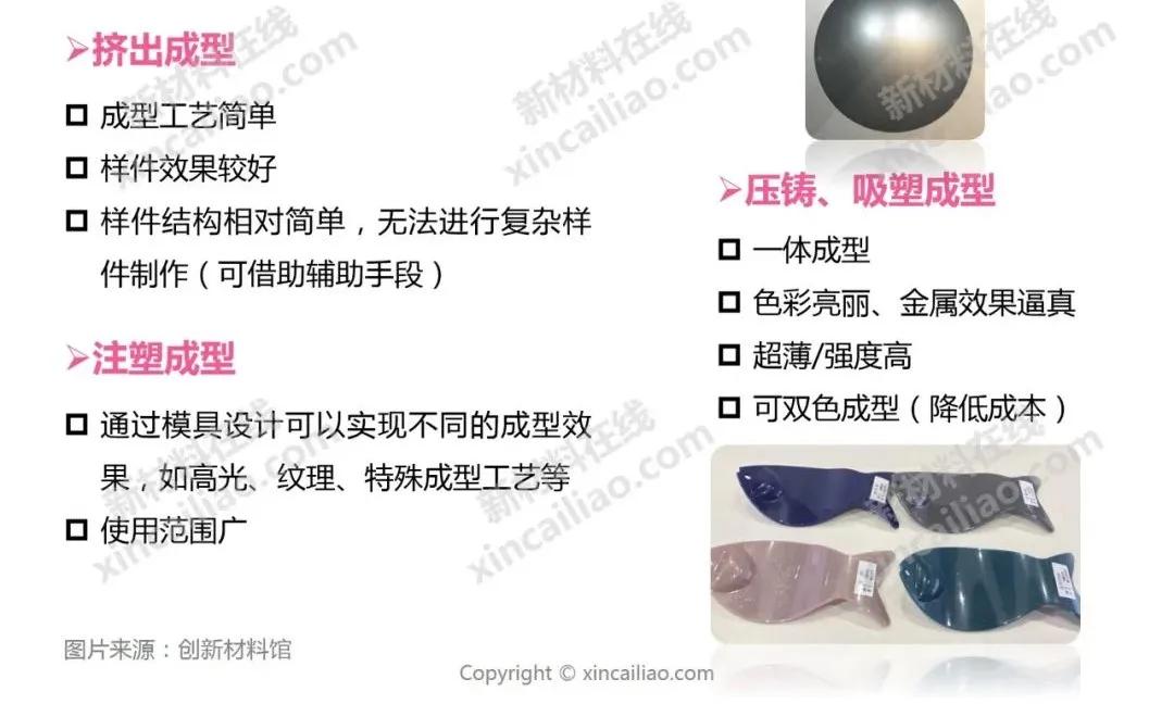 一文看懂汽车家电应用新宠——免喷涂材料（附企业名录）