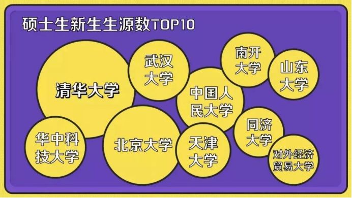 机械工程学院19级考研上岸,34所985考研名校视频