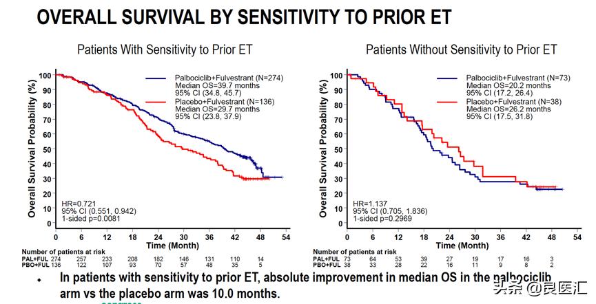 晚期乳腺癌内分泌治疗,乳腺癌内分泌靶向治疗