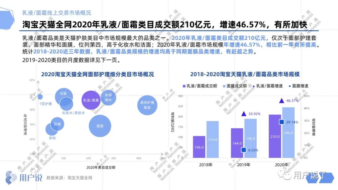 高复购低竞价的产品,高值复购低的产品如何做微营销