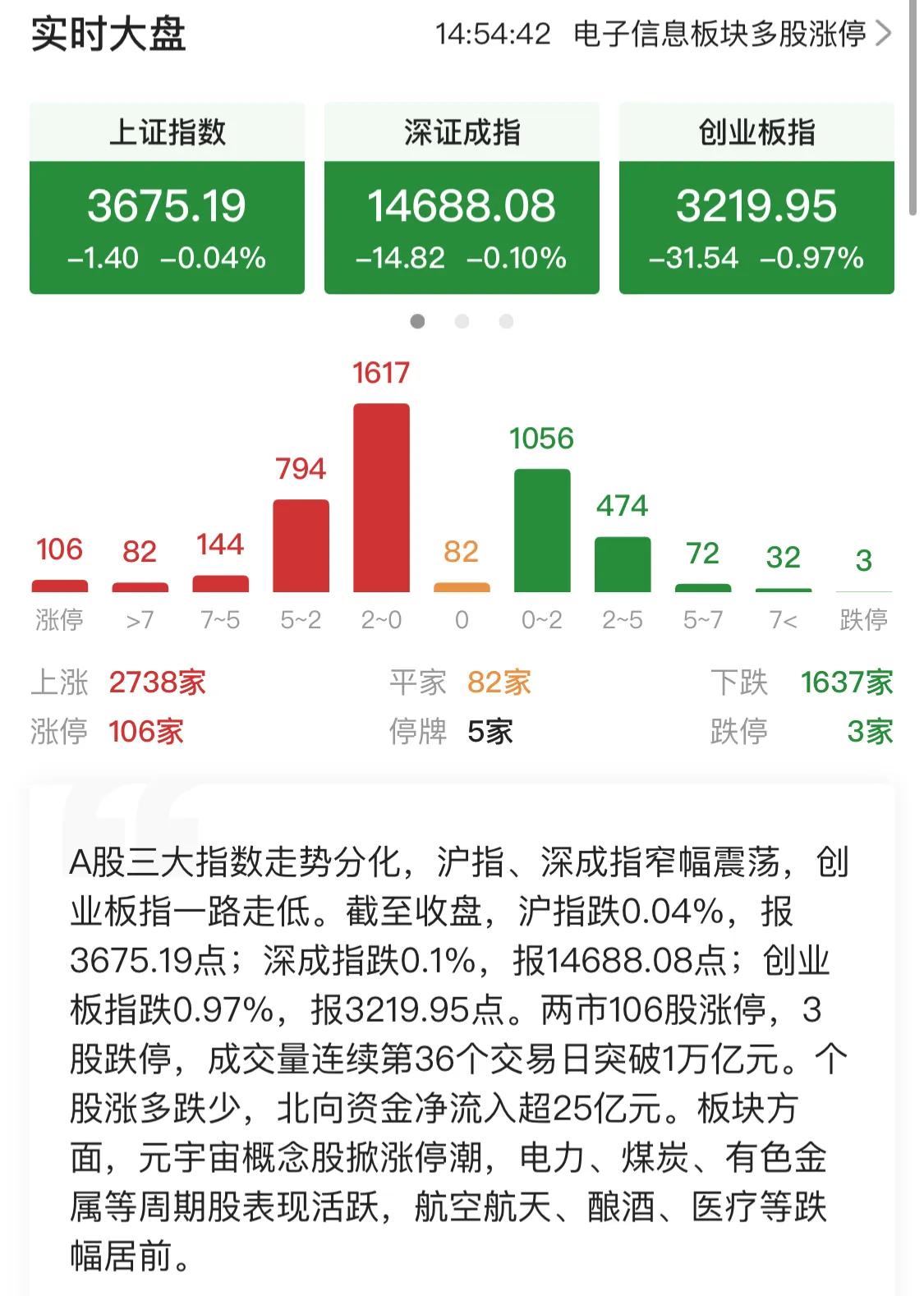 9.9号新能源军工白酒医疗顺周期半导体5G