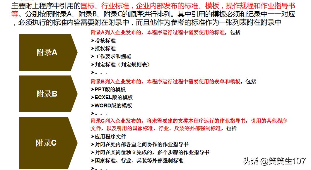 程序文件编写步骤,技术文件编写规范