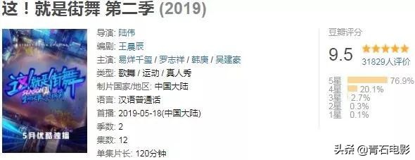 街舞2彩排揭秘,街舞2hiphop组对决