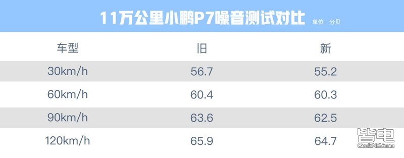 小鹏p7口碑,超越期待的极致驾驶感受小鹏p7