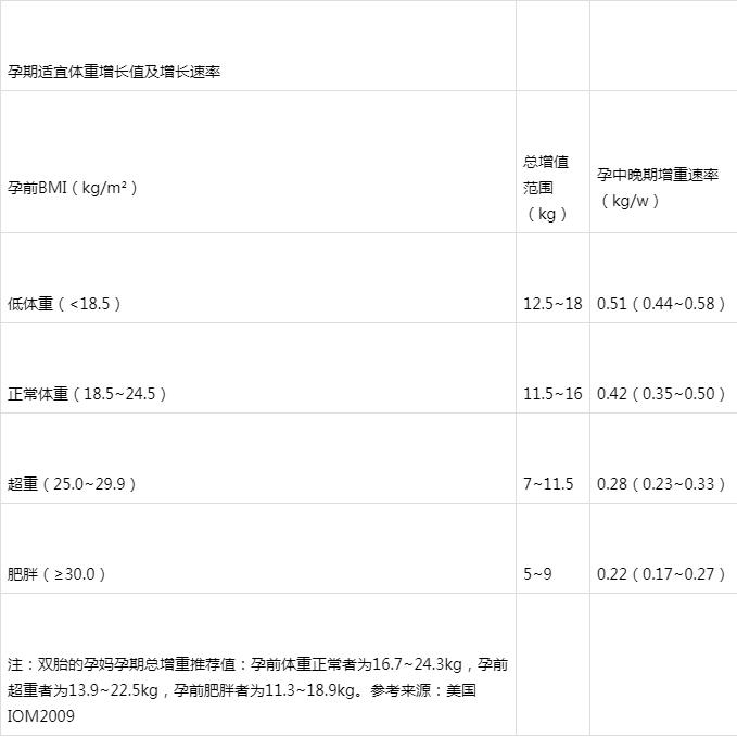 孕妇喝了孕妇奶粉还需要吃dha吗,孕妈有必要喝孕妇奶粉吗