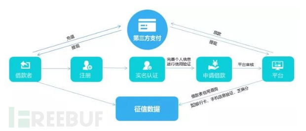 嗜血的“现金贷”:1人,2年,20家平台,深陷漩涡,无法自拔