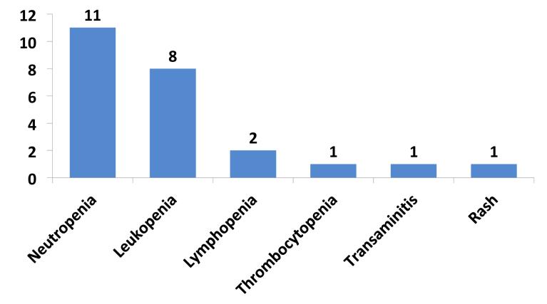 asco乳腺癌最新研究,asco乳腺癌