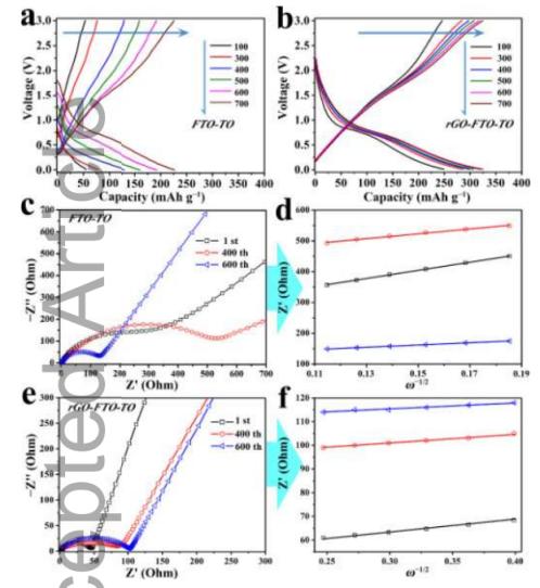 石墨烯做阳极或者阴极,石墨烯超级电容阳极
