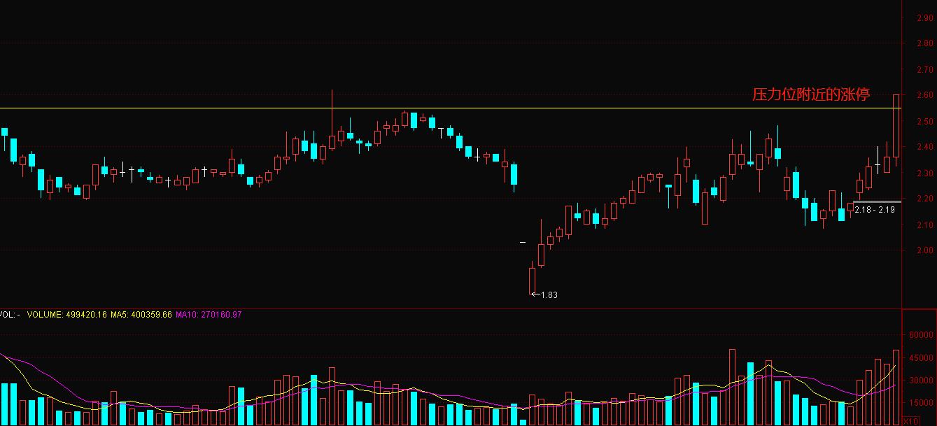 次日大概率上涨的选股技巧,如何选出次日有涨停趋势的股票