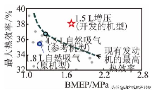 一日本田终身本田怎么来的,本田思域1.5t发动机
