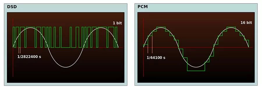 什么才是无损音乐,母带级别无损音乐