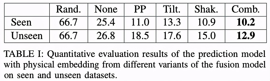 机器人也能甩笔，拥有触觉分析能力，上交获IROS最佳论文奖