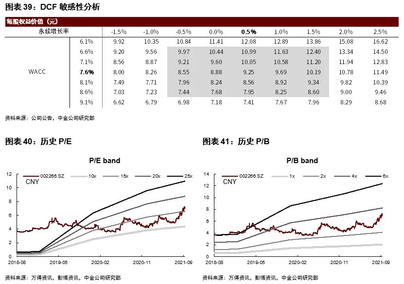 浙富控股集团有限公司,浙富控股股市行情