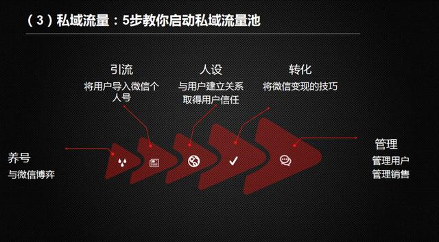 私域流量传统电商的另一扇门,传统电商和私域电商