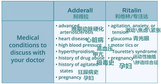 想不到这种曾用在战场上的药，居然来坑孩子了