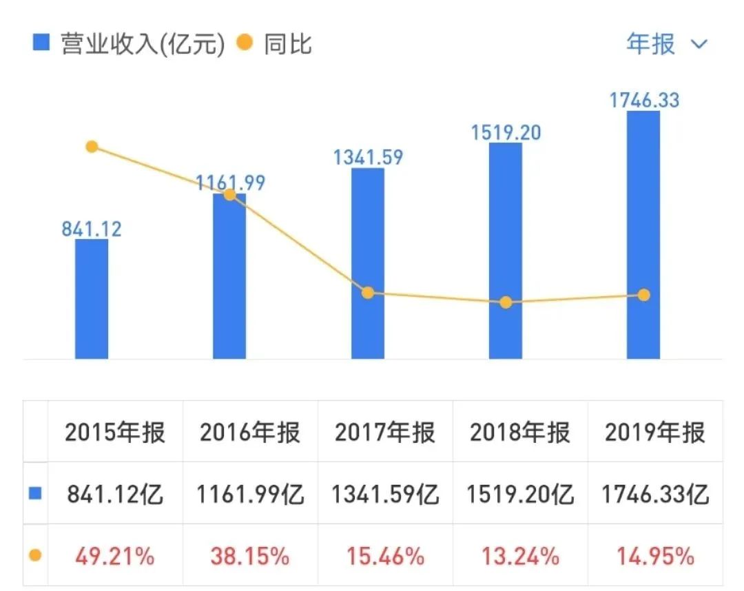 十问北京汽车：北京奔驰净利润211亿元，为何难抵整体业绩下跌？