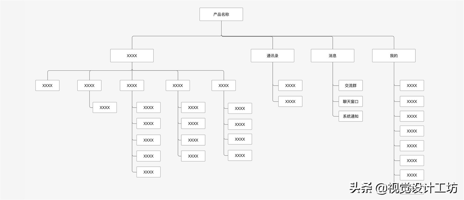 交互文档的正确写法,交互文档绘制方法有哪些