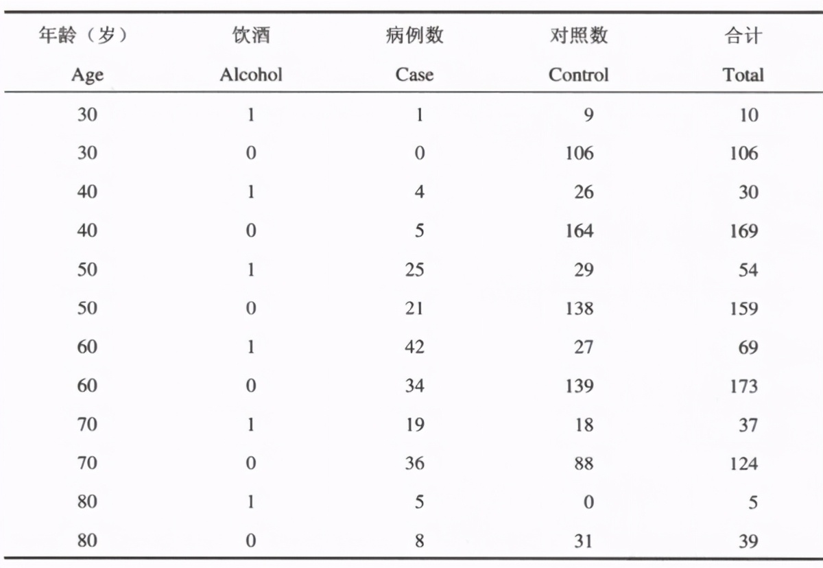 二元logistics回归分析是什么,logistics二元回归需要多少样本