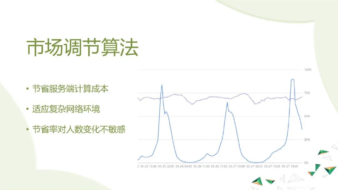 B站直播中HLS和去中心化P2P的实际应用