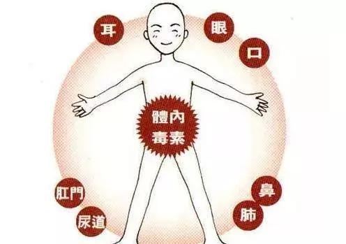 排毒的误区有哪些越排越伤身,有哪些真正有效的排毒方法