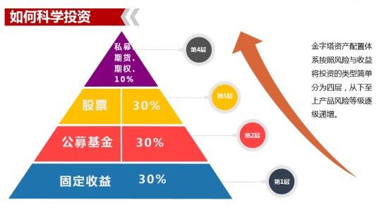 股票与基金理财知识大全,一文看懂基金投资从入门到精通