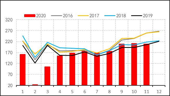 2019年8月天然橡胶产销分析,关于2022年橡胶行情的分析