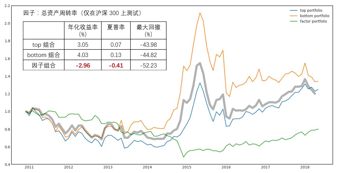 跟着基金经理选股,跟随基金选股