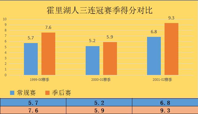 霍里生涯几次绝杀,霍里七个总冠军关键球