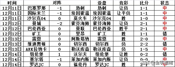 苏格兰联赛2018,苏格兰超级联赛格拉斯哥流浪者队
