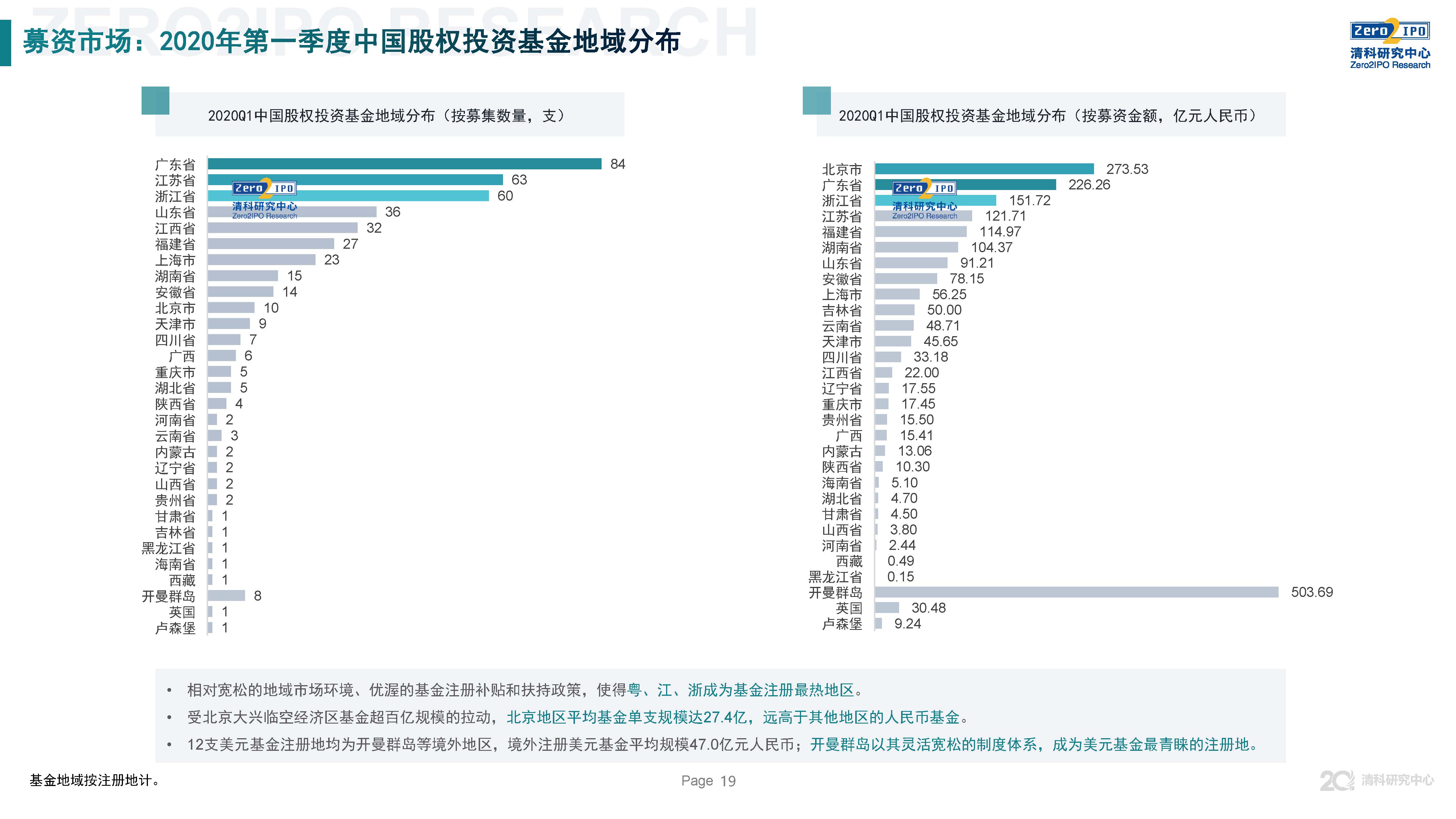 清科第21届中国股权投资年度论坛,清科研究中心