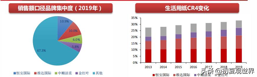 中顺洁柔官网,中顺洁柔最新点评