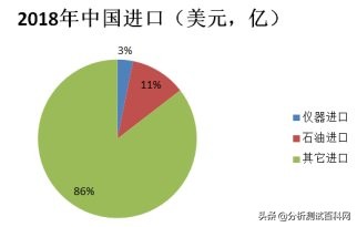 iPore新品:比表面和孔径分析极致精准不再是梦