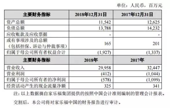 麦德龙经营过程中的独特之处,麦德龙在中国的困境