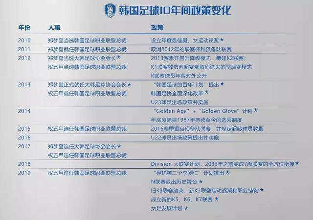 日韩崛起的经验教训,日韩足球崛起