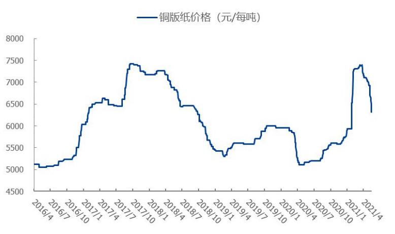 造纸行业分析报告,造纸行业研究报告