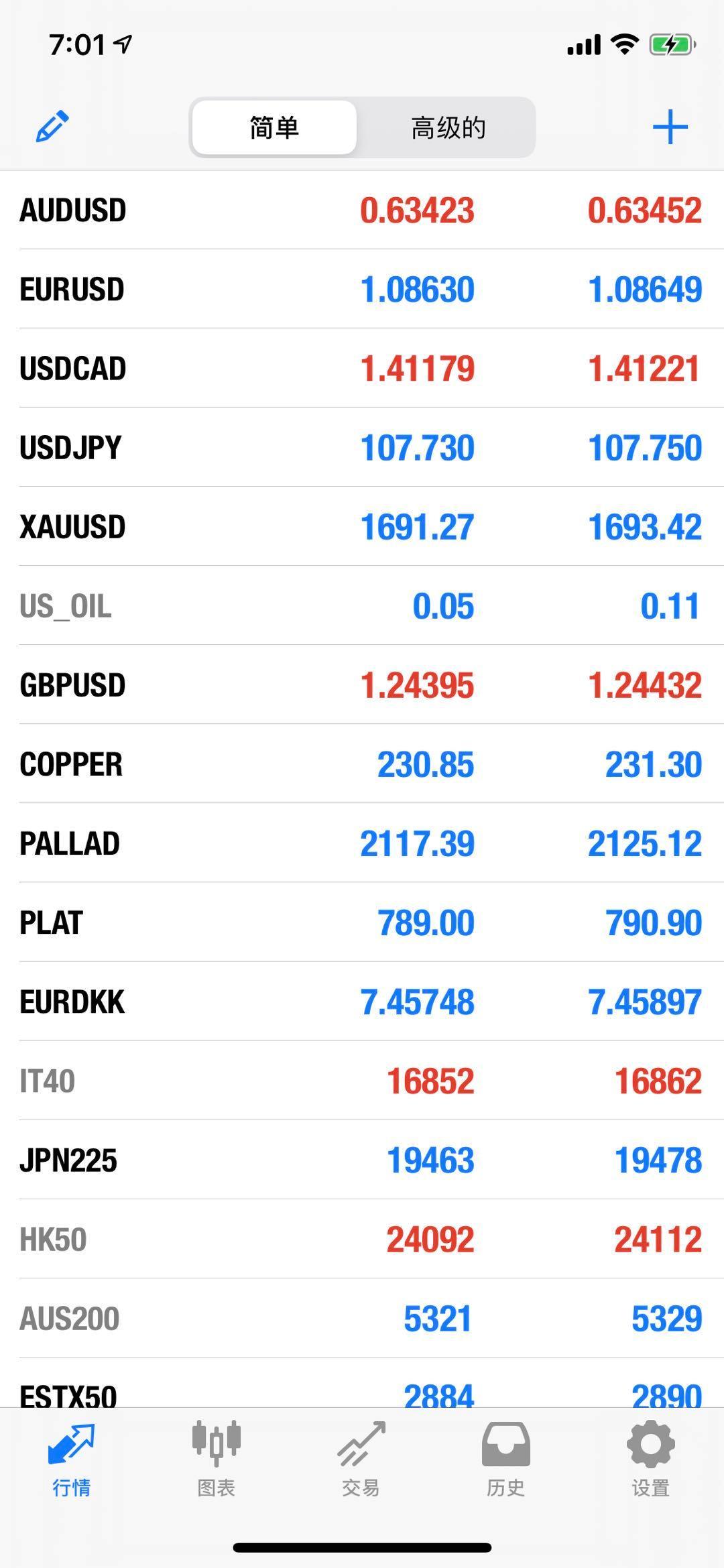 金到环球外汇的猫腻,外汇平台哪里监管的最靠谱