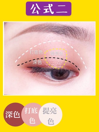 用四种眼影怎么画眼妆图片,眼影的画法初学者也能画好眼妆