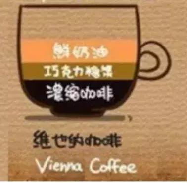 咖啡菜单教程,咖啡菜单价目表排版技巧