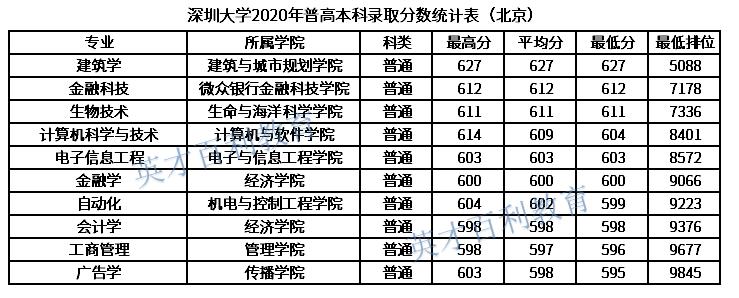 黑马高校——深圳大学