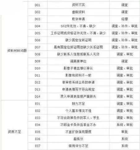 中介强制要求办理银行卡,中介包装申请信用卡是真的吗