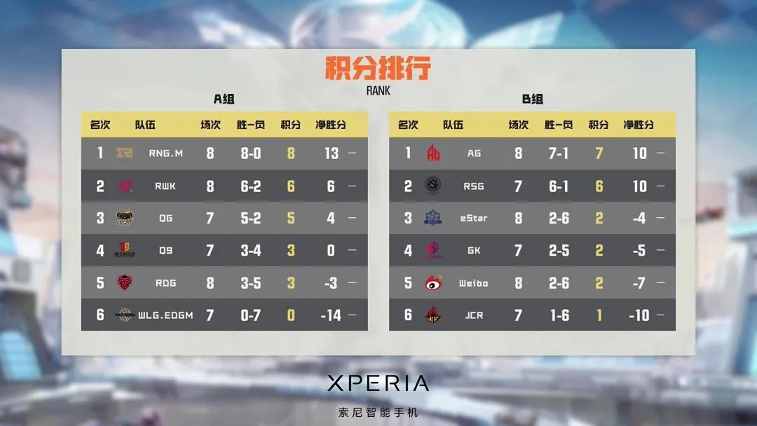 常规赛今日赛程,常规赛第三轮赛程表结果