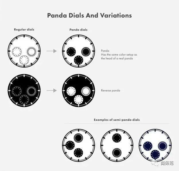 最值得买熊猫盘腕表,男人最爱的表是什么手表