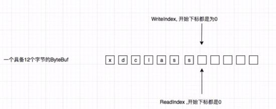 面试问netty源码,netty面试题