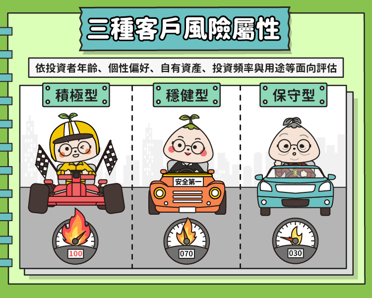 新手投资者的几个技巧,投资者心态的重要性