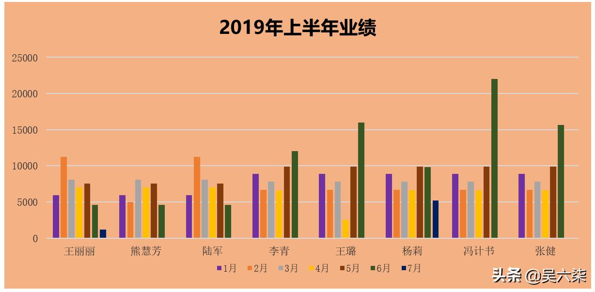业务员每月销售业绩统计表怎么做,每日销售业绩统计表