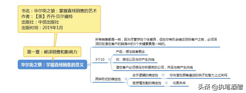 华尔街之狼教你如何成为销售高手,华尔街之狼销售话术完整版