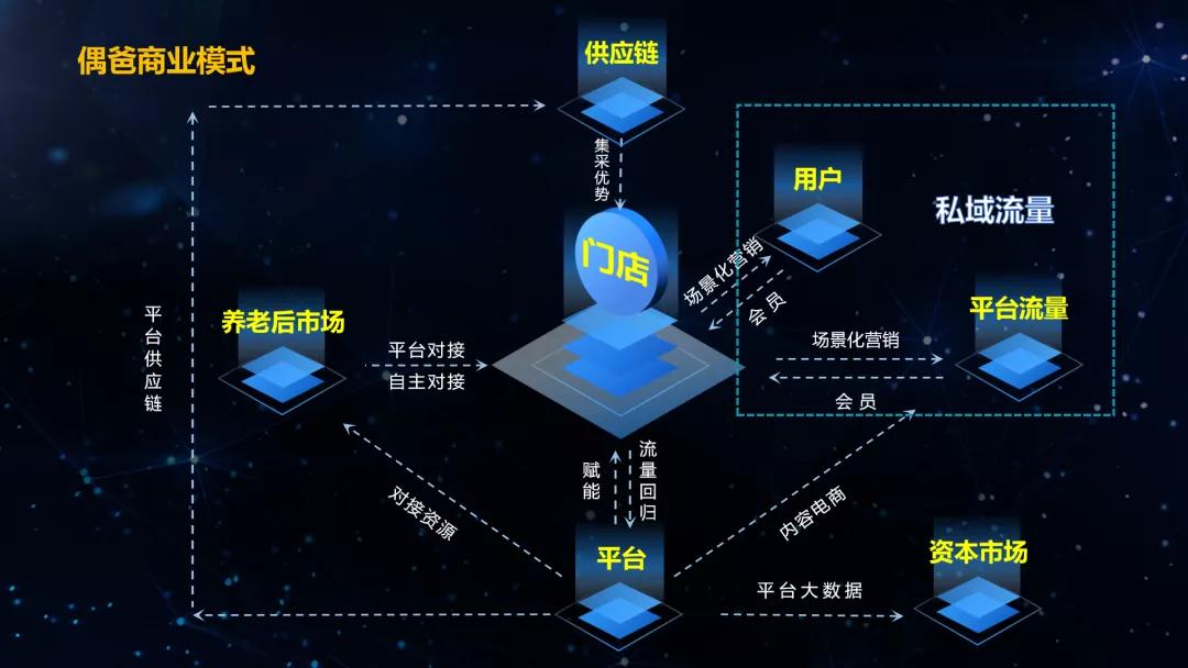深度老龄化社会,深度老龄化加速千亿康复市场到来