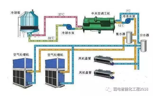 机房弱电系统工程怎么选择,机房弱电控制系统