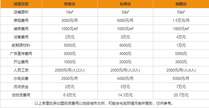 奈雪的茶奶茶加盟公司官网,加盟奈雪的茶奶茶店加盟费多少钱