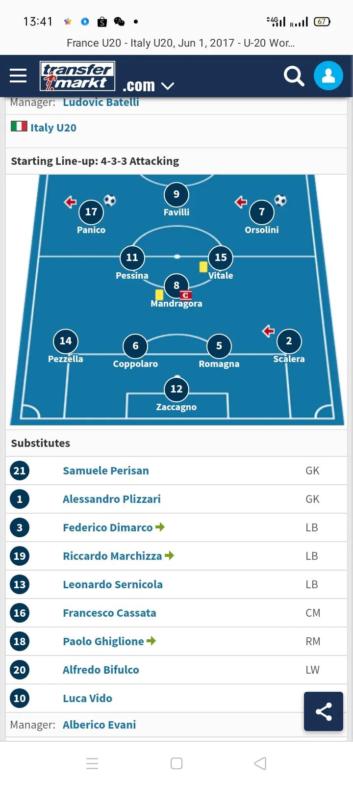 1994年意大利晋级过程,2002年意大利晋级之路